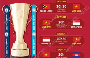 Lịch thi đấu vòng bảng của đội tuyển Việt Nam tại ASEAN Cup 2026