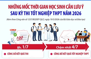 Những mốc thời gian học sinh cần lưu ý sau kỳ thi tốt nghiệp THPT năm 2026
