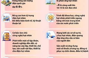 Mục tiêu đến năm 2050: Năng lượng nguyên tử trở thành một ngành kinh tế - kỹ thuật