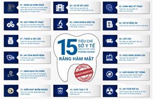 TP.HCM công bố xếp hạng nha khoa: Hệ thống nào dẫn đầu suốt 10 tuần?