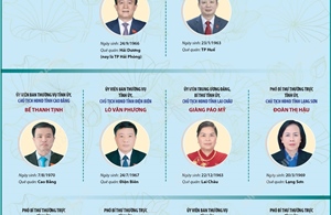 Danh sách Chủ tịch HĐND các tỉnh, thành không thực hiện sáp nhập