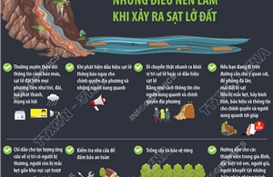 Dấu hiệu của sạt lở đất