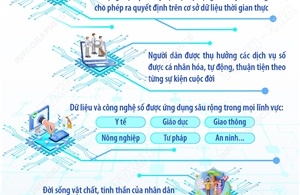 Hướng tới xây dựng Việt Nam trở thành một quốc gia số phát triển bền vững, toàn diện