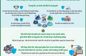  Nghị quyết về Chiến lược An ninh quốc gia xác định 6 quan điểm chỉ đạo 