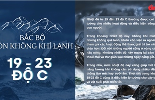 Thời tiết tuần 23/9 - 29/9: Bắc Bộ đón đợt không khí lạnh đầu tiên trong năm 2024.