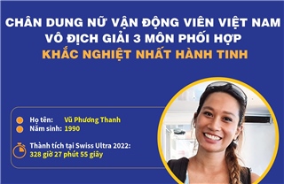 Nữ VĐV Việt Nam đầu tiên giành chức vô địch thế giới 3 môn phối hợp