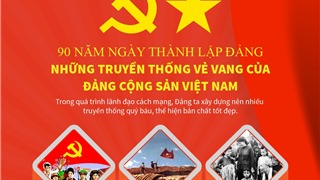 Những truyền thống vẻ vang của Đảng Cộng sản Việt Nam