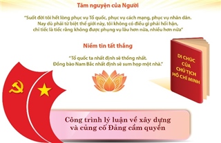 Di chúc của Chủ tịch Hồ Chí Minh - Văn kiện lịch sử vô giá