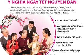 Ý nghĩa ngày Tết Nguyên đán 