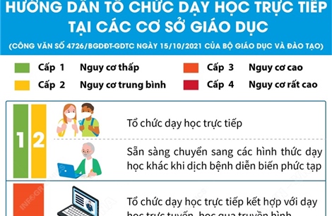 Hướng dẫn tổ chức dạy học trực tiếp tại các cơ sở giáo dục