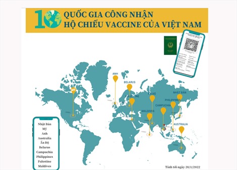 10 quốc gia công nhận hộ chiếu vaccine của Việt Nam