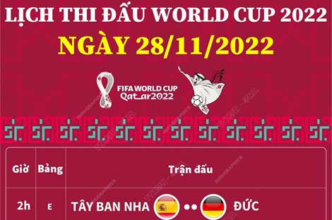Lịch thi đấu World Cup 2022 ngày 28/11/2022