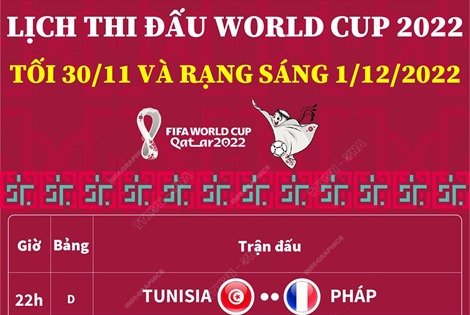 Lịch thi đấu World Cup 2022: Tối 30/11 và rạng sáng 1/12