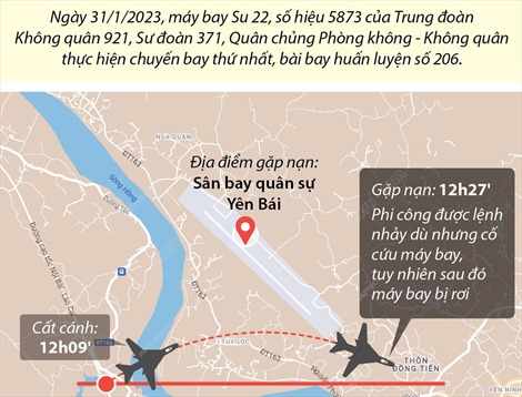 Máy bay quân sự rơi ở sân bay Yên Bái