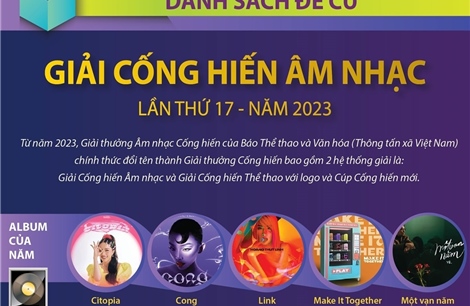 Danh sách đề cử Giải Cống hiến Âm nhạc năm 2023