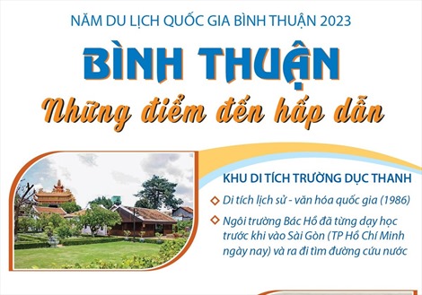 Những điểm đến hấp dẫn ở Bình Thuận
