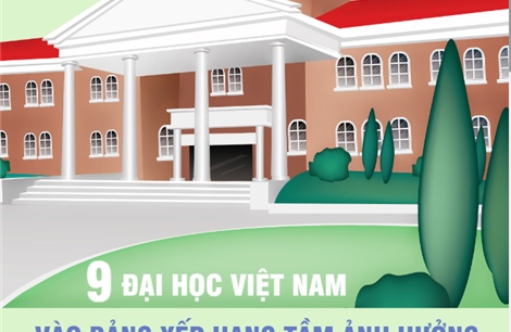 Chín đại học Việt Nam vào bảng xếp hạng tầm ảnh hưởng