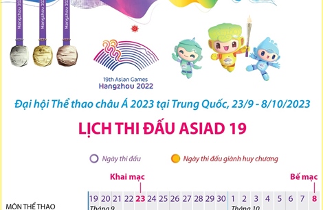 Lịch thi đấu ASIAD 19