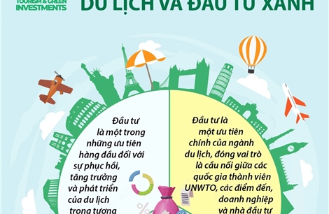 Ngày Du lịch Thế giới 27/9: Du lịch và đầu tư xanh