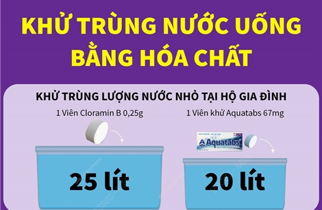 Xử lý nước ăn, uống và sinh hoạt sau bão lụt: Khử trùng nước uống bằng hóa chất