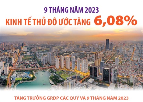 9 tháng năm 2023: Kinh tế Thủ đô ước tăng 6,08%