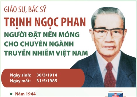 Giáo sư, bác sỹ Trịnh Ngọc Phan - người đặt nền móng cho chuyên ngành truyền nhiễm Việt Nam