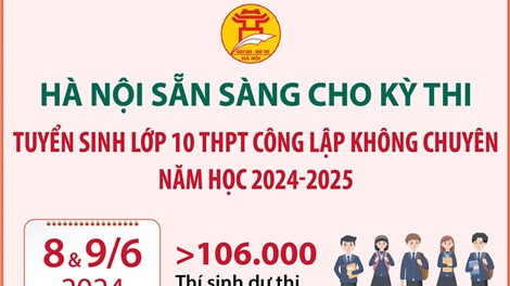 Hà Nội sẵn sàng cho kỳ thi tuyển sinh lớp 10 năm học 2024-2025