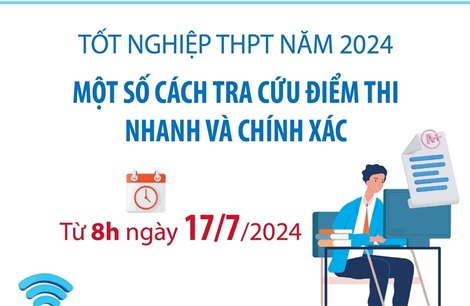 Một số cách tra cứu điểm thi tốt nghiệp THPT năm 2024 nhanh từ 8h ngày 17/7/2024