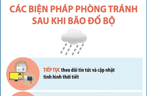 Các biện pháp phòng tránh sau khi bão đổ bộ