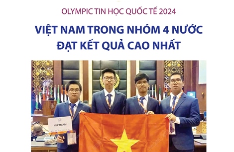 Olympic Tin học quốc tế 2024: Việt Nam trong nhóm 4 nước đạt kết quả cao nhất