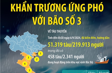 Khẩn trương ứng phó với bão số 3