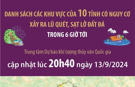 Danh sách các khu vực của 10 tỉnh có nguy cơ xảy ra lũ quét, sạt lở đất trong 6 giờ tới