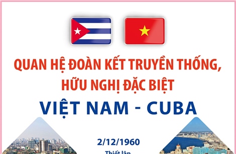 Quan hệ đoàn kết truyền thống, hữu nghị đặc biệt Việt Nam - Cuba