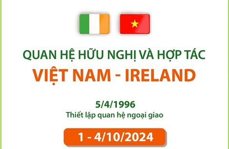 Quan hệ hữu nghị và hợp tác Việt Nam - Ireland