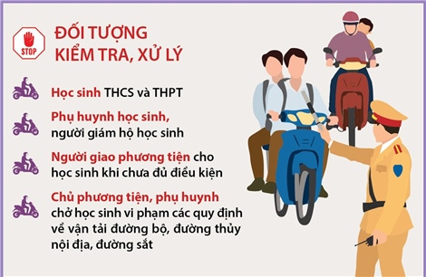 Từ 1-31/10/2024: Mở đợt cao điểm xử lý nghiêm học sinh và phụ huynh vi phạm giao thông