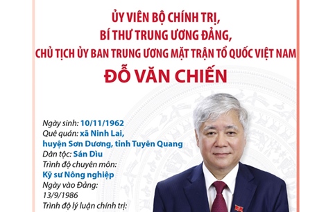 Chủ tịch Ủy ban Trung ương Mặt trận Tổ quốc Việt Nam Đỗ Văn Chiến