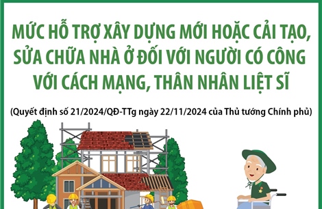 Mức hỗ trợ xây dựng mới hoặc cải tạo, sửa chữa nhà ở đối với người có công với cách mạng, thân nhân liệt sĩ