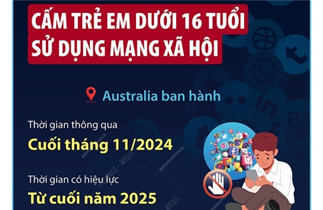 Luật đầu tiên trên thế giới cấm trẻ em dưới 16 tuổi sử dụng mạng xã hội