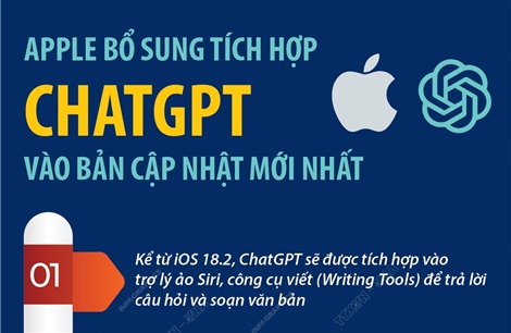 Apple bổ sung tích hợp ChatGPT vào bản cập nhật mới nhất