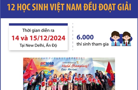 Cuộc thi Bàn tính số học trí tuệ 2024: 12 học sinh Việt Nam đều đoạt giải