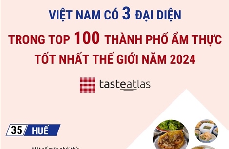 Huế, Hà Nội và TP Hồ Chí Minh lọt top 100 thành phố ẩm thực tốt nhất thế giới 