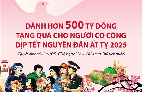 Dành hơn 500 tỷ đồng tặng quà cho người có công dịp Tết Nguyên đán Ất Tỵ 2025