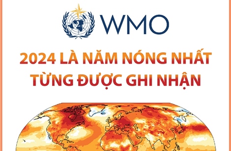 WMO: 2024 là năm nóng nhất từng được ghi nhận