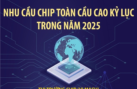 Nhu cầu chip toàn cầu cao kỷ lục trong năm 2025