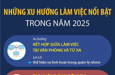 Những xu hướng làm việc nổi bật trong năm 2025