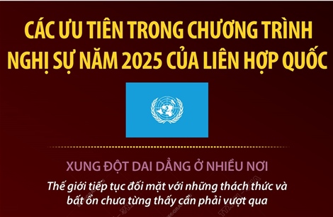 Các ưu tiên trong chương trình nghị sự năm 2025 của Liên hợp quốc