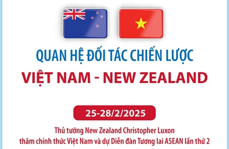 Quan hệ Đối tác chiến lược Việt Nam - New Zealand