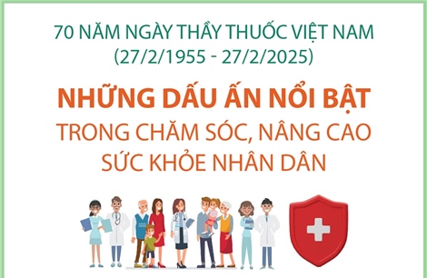 Những dấu ấn nổi bật trong chăm sóc, nâng cao sức khỏe nhân dân