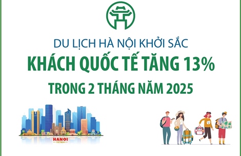 Du lịch Hà Nội khởi sắc, khách quốc tế tăng 13% trong 2 tháng năm 2025