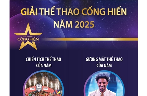 Giải Thể thao Cống hiến năm 2025